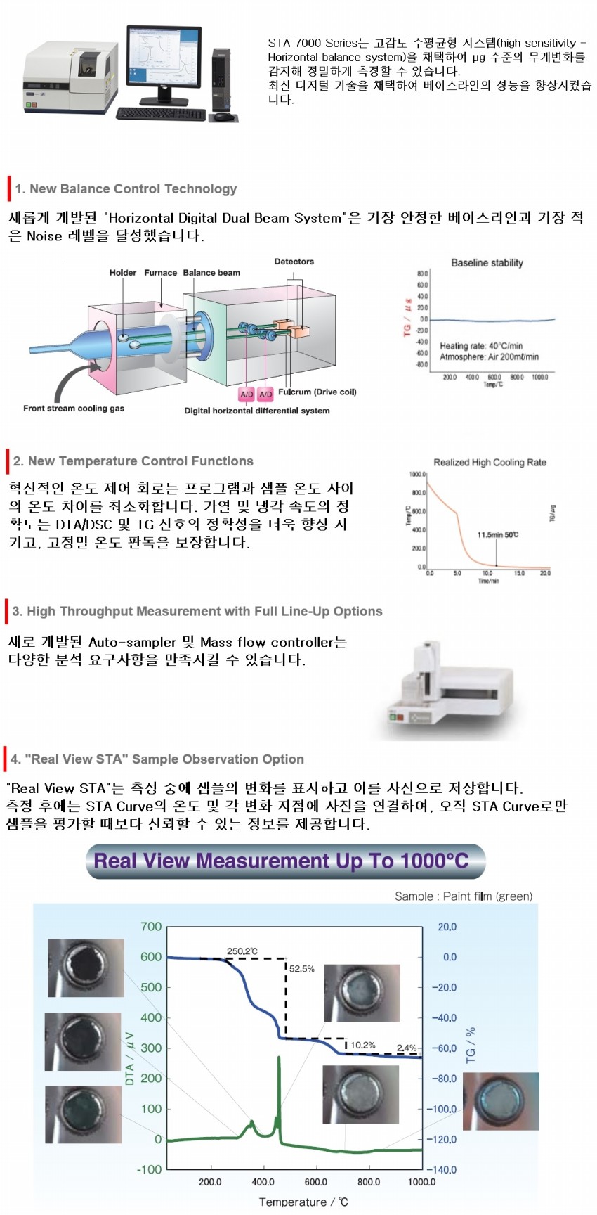 Analysis Instrument 주이공교역 2639